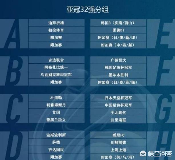 MK体育-2021赛季亚冠小组赛战罢4支中超球队出线正赛组别揭晓