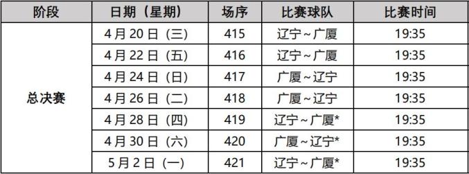 CBA总决赛时间表：广东队首战于5月11日，最终决战时间确定