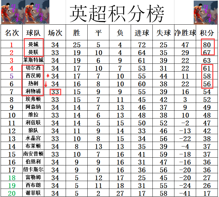 MK体育-热刺客场逆转，英超积分榜上排名升至第六