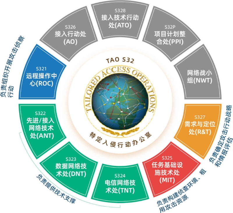 阿尔法-卡巴发布网络安全报告，披露最新网络威胁趋势