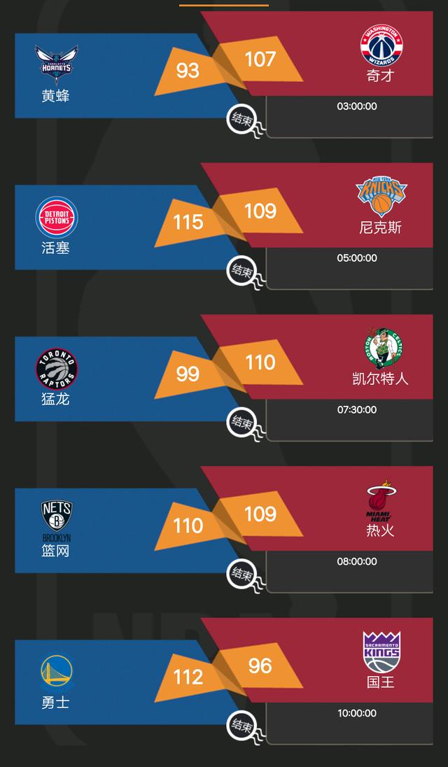 NBA季前赛收官，球队战绩逐渐浮现