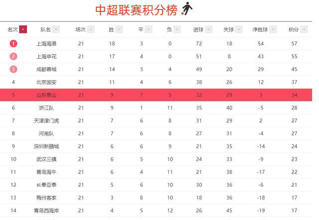 MK体育-亚特兰大主场大胜热那亚，继续领先积分榜