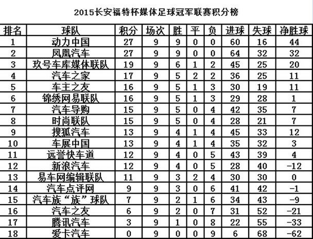 中国足球联赛最新战报，球队积分走势