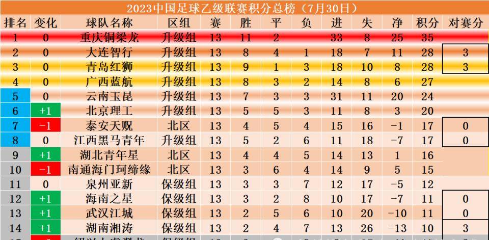 MK体育-湖南湘涛鏖战不胜，保级形势堪忧