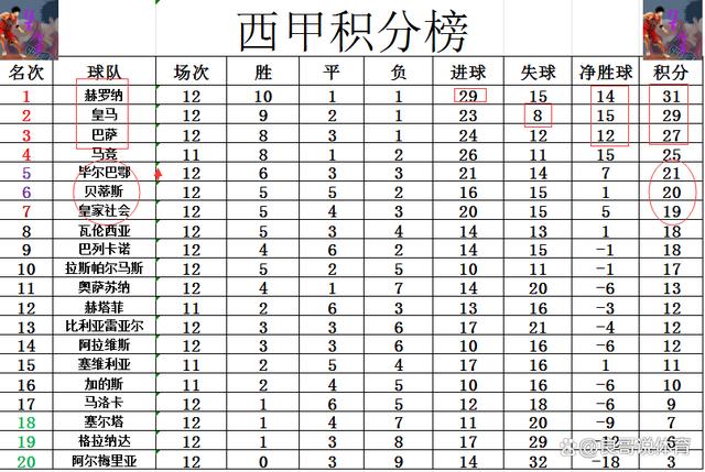 皇家马德里主场轻取阿尔梅里亚，继续领先积分榜