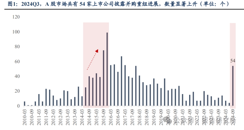 架构调整成功，球队连胜启航