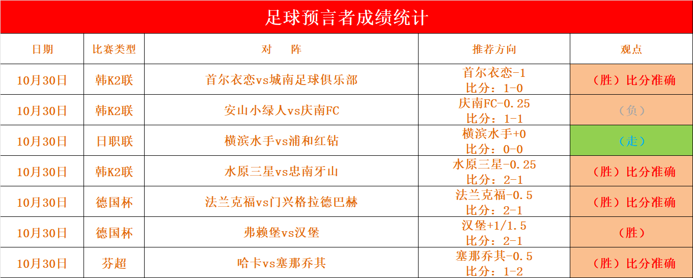 热那亚主场失利，球队积分不佳