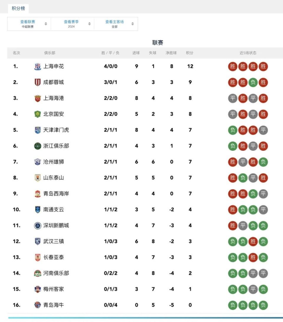 吉林击败北京，继续客场不败记录取得胜利