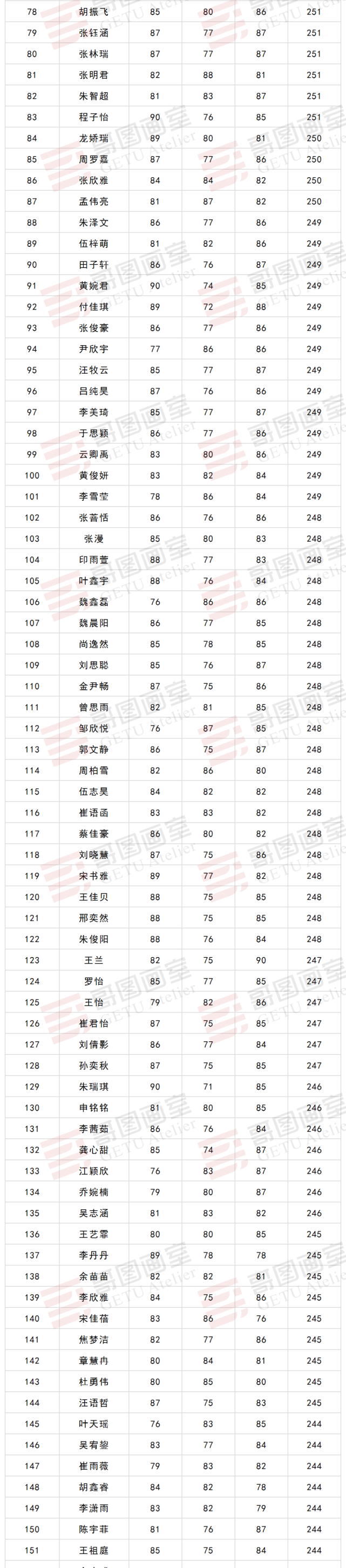 瓦伦西亚狂胜，主场斩获大捷