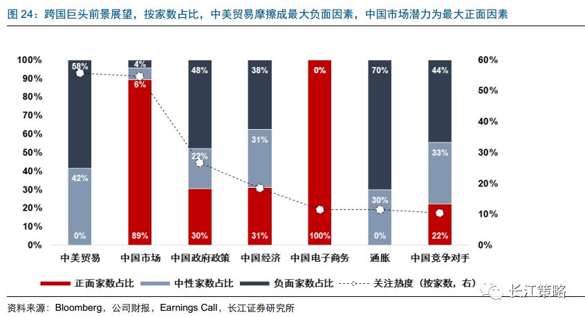 全球贸易摩擦加剧，跨国公司面临挑战