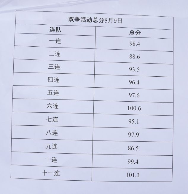 教练战术变换成果显现，提升球队比赛实力