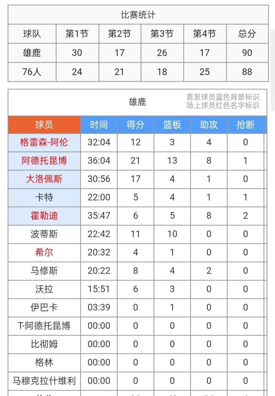 MK体育-勇士队不敌76人队，遭遇两连败