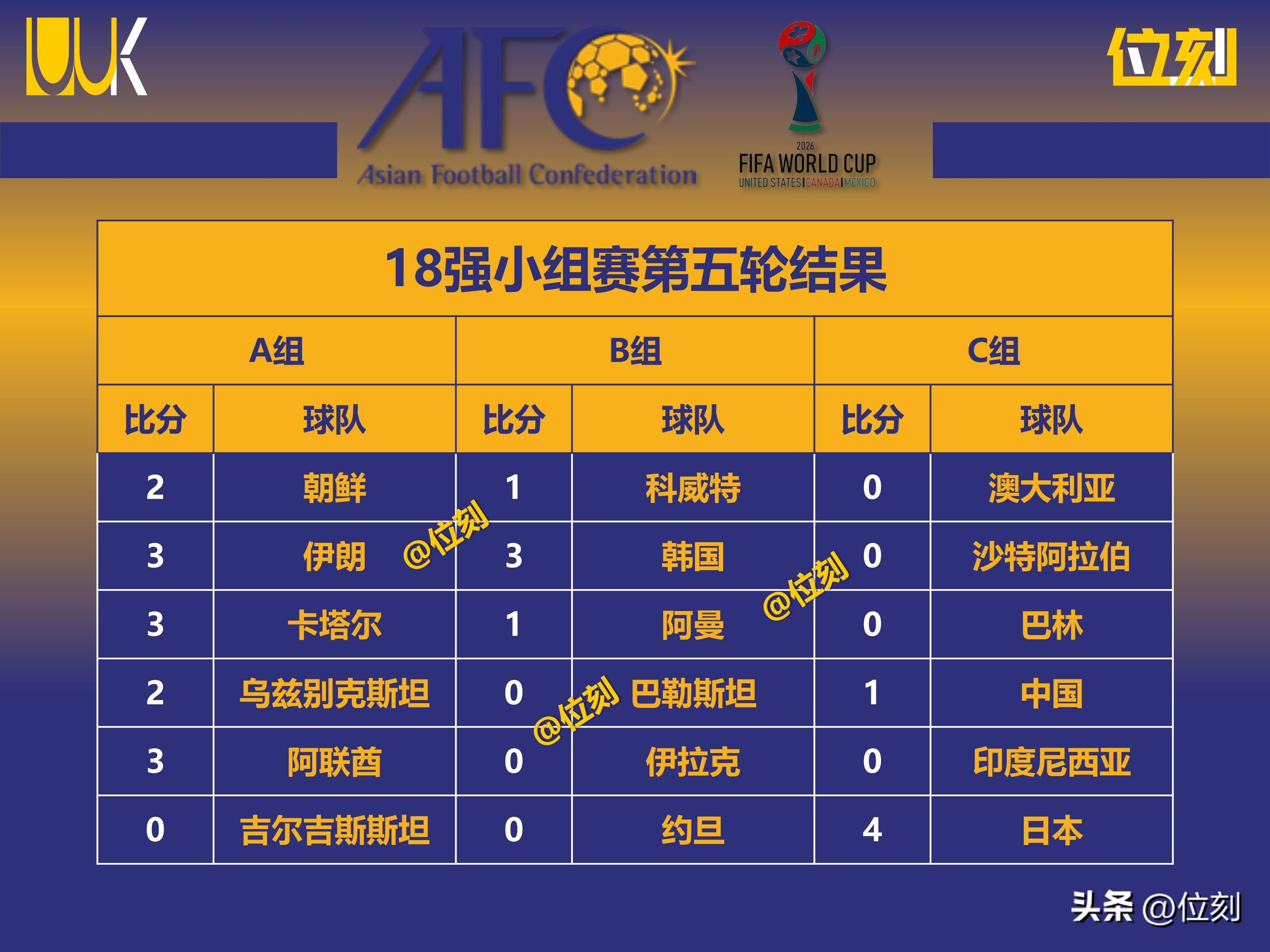 白俄罗斯大败爱沙尼亚，小组积分榜排名直线下滑